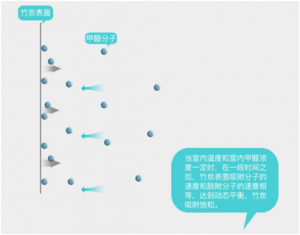 在有暖氣的室內(nèi)，開(kāi)空氣凈化器真的安全嗎？