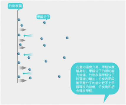 在有暖氣的室內(nèi)，開(kāi)空氣凈化器真的安全嗎？