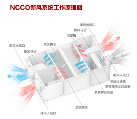 在有暖氣的室內(nèi)，開(kāi)空氣凈化器真的安全嗎？