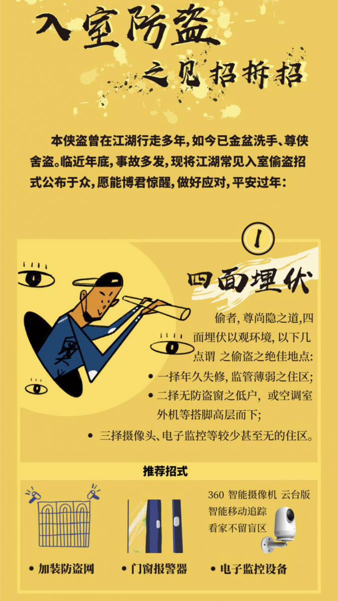 離過年還有10天！ 360智能硬件產(chǎn)品聯(lián)合狙擊各大盜竊手段