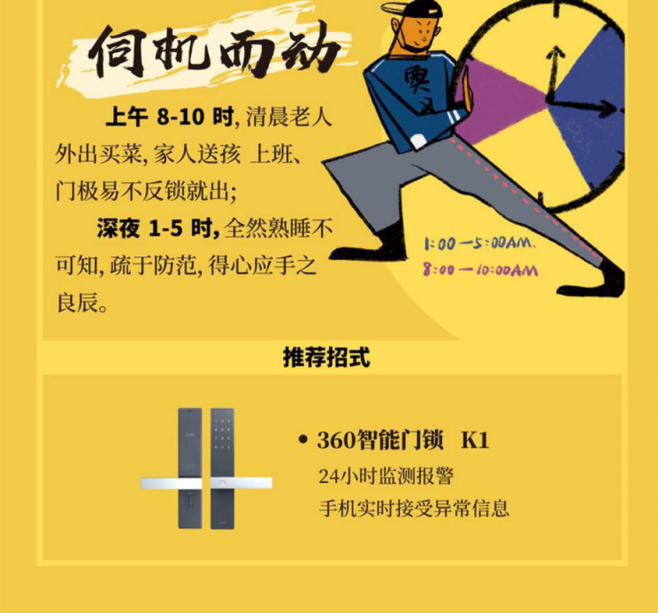 離過年還有10天！ 360智能硬件產(chǎn)品聯(lián)合狙擊各大盜竊手段