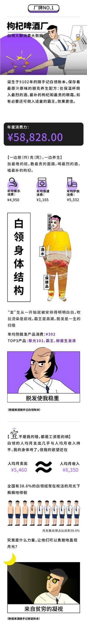 隨手記年度消費(fèi)大數(shù)據(jù)出爐，九大消費(fèi)群體“剁手”實(shí)力大比拼