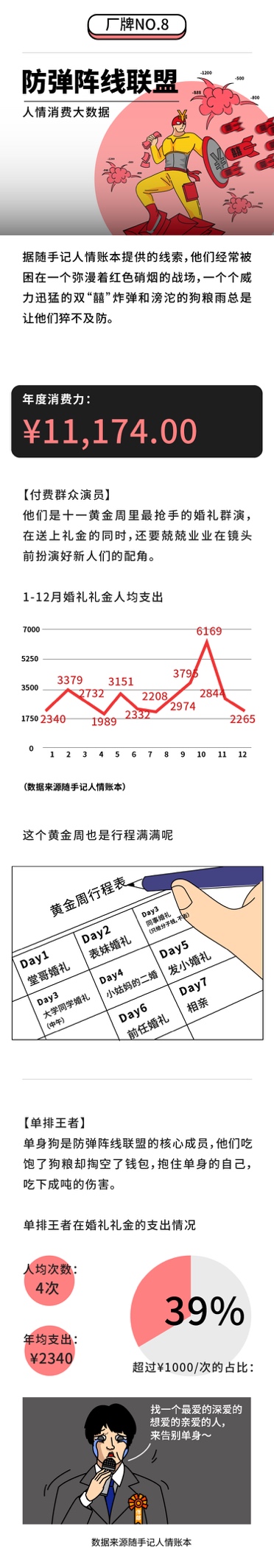 隨手記年度消費(fèi)大數(shù)據(jù)出爐，九大消費(fèi)群體“剁手”實(shí)力大比拼