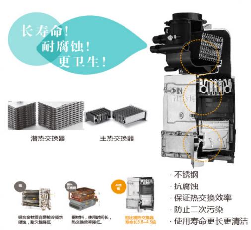 選購(gòu)壁掛爐，你必須要了解這些！