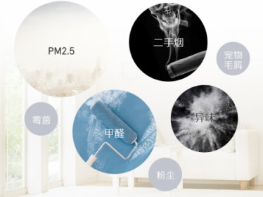 霧霾與流感多發(fā)季，Blueair智能空氣凈化器為家人健康保駕護航