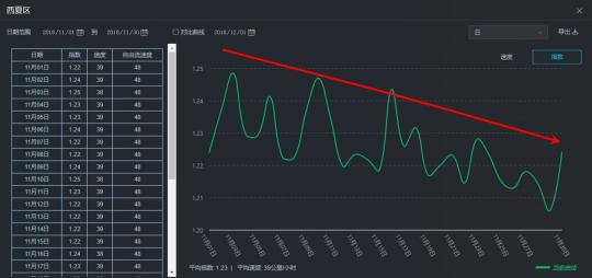 家電大王海信開出治堵妙方，其實只做了一件事
