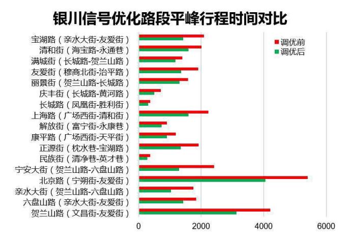 家電大王海信開出治堵妙方，其實只做了一件事