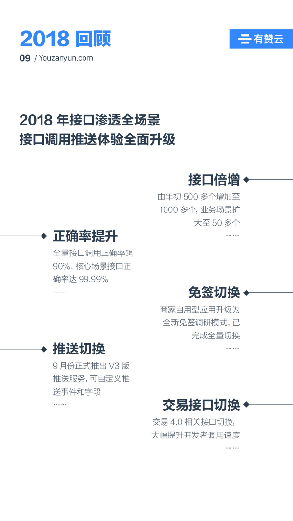 有贊云給商家“DIY的平臺” PaaS生態(tài)初長成
