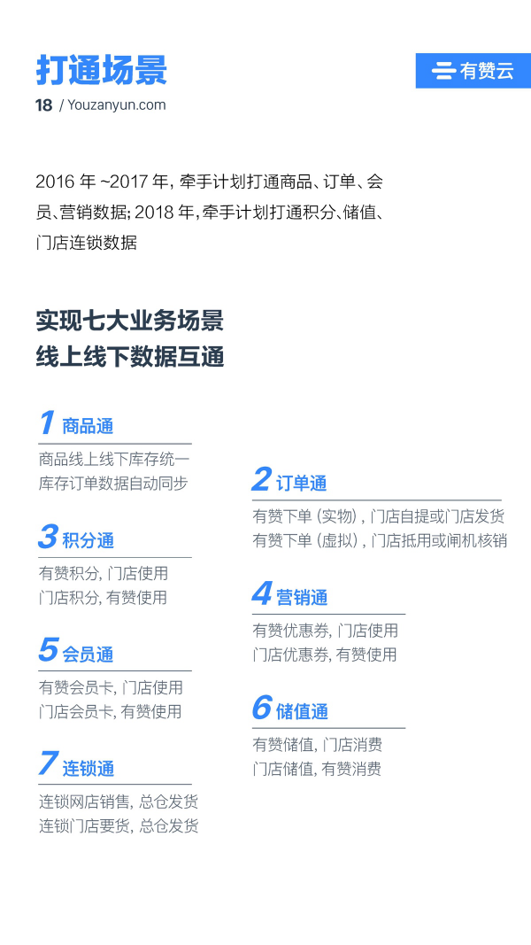 有贊云給商家“DIY的平臺” PaaS生態(tài)初長成