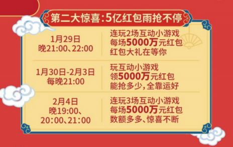 今日頭條每天都在下“紅包雨”，但你真的知道怎么領(lǐng)嗎？