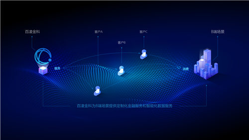 百凌金科徐虹杰：TO B市場(chǎng)將成下一個(gè)萬億藍(lán)海，潛力待挖