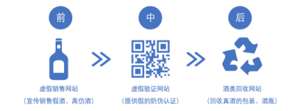 助力品牌打擊假冒偽劣產(chǎn)品，騰訊春節(jié)“安心計(jì)劃”放大招