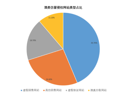助力品牌打擊假冒偽劣產(chǎn)品，騰訊春節(jié)“安心計(jì)劃”放大招