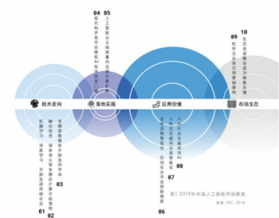 AIoT的新一年，如何走實腳下路？