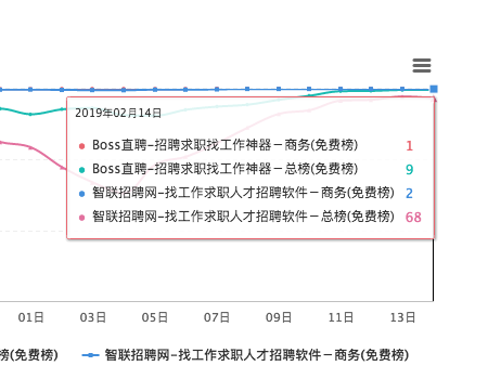 闖奇科技：求職潮來臨，Boss直聘成大贏家