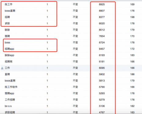 闖奇科技：求職潮來臨，Boss直聘成大贏家