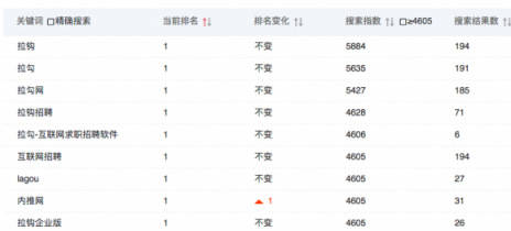 闖奇科技：求職潮來臨，Boss直聘成大贏家
