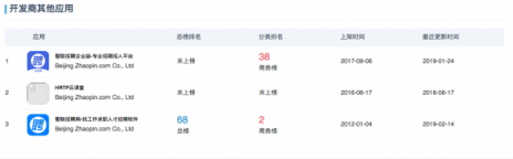 闖奇科技：求職潮來臨，Boss直聘成大贏家