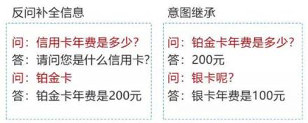 捷通華聲靈云智能客服9.0 創(chuàng)造更智能、更有價(jià)值的客戶溝通