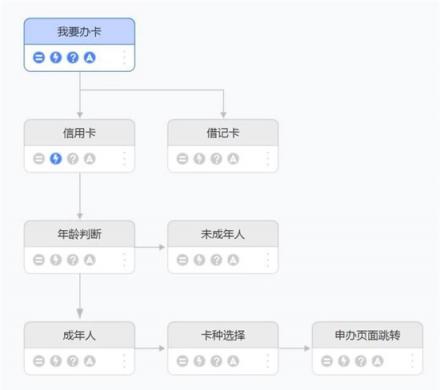 捷通華聲靈云智能客服9.0 創(chuàng)造更智能、更有價(jià)值的客戶溝通