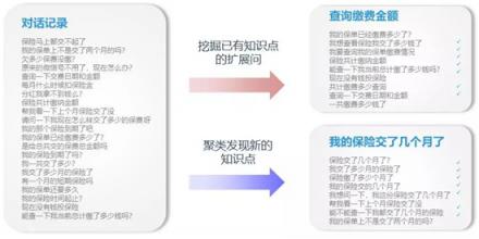 捷通華聲靈云智能客服9.0 創(chuàng)造更智能、更有價(jià)值的客戶溝通