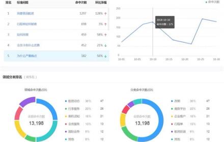 捷通華聲靈云智能客服9.0 創(chuàng)造更智能、更有價(jià)值的客戶溝通