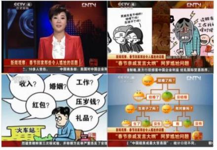 互相傷害呀！春節(jié)尬聊榜單中你遇到幾個？