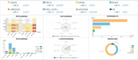 發(fā)現(xiàn)最優(yōu)秀的人，培養(yǎng)更優(yōu)秀的人：教師畫像在高校的分析應(yīng)用
