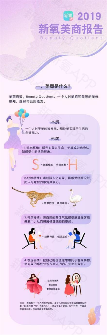 星探也要被AI取代了？新氧提出了“美商”