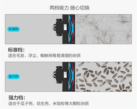 為什么吸塵器要選多功能的？吸塵器哪個牌子好