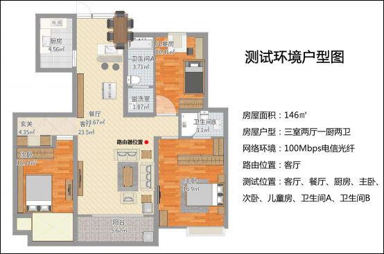 電競路由到底選哪家？來自老司機的良心評測