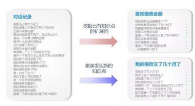 捷通華聲重磅發(fā)布靈云智能客服9.0，對話更智能，運營更簡單
