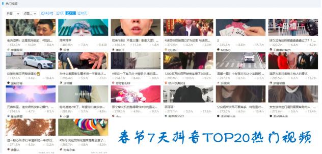 分析春節(jié)期間抖音、快手爆款視頻邏輯后，火星文化給你這些開年提示