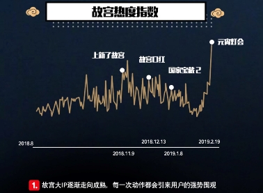 一點(diǎn)資訊《我在一點(diǎn)看故宮》報告:90、00后“故宮粉”占比超6成