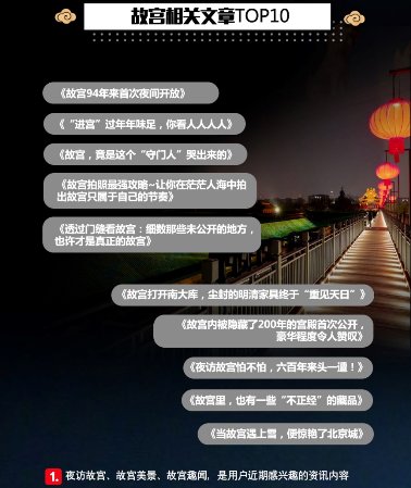 一點(diǎn)資訊《我在一點(diǎn)看故宮》報告:90、00后“故宮粉”占比超6成