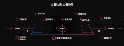 看個中超直播也能這么高大上？蘇寧易購和PP體育這次要玩大的！