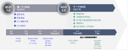 連手機(jī)都開始Wi-Fi 6了，看來要換個(gè)WiFi 6路由了