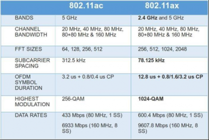 連手機(jī)都開始Wi-Fi 6了，看來要換個(gè)WiFi 6路由了