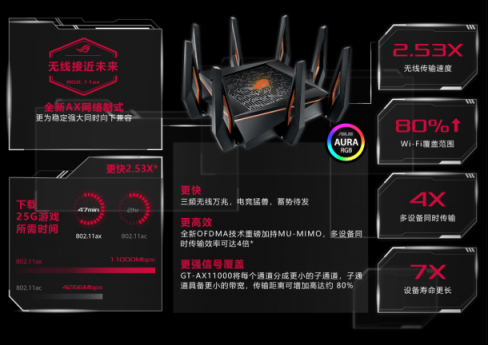 連手機(jī)都開始Wi-Fi 6了，看來要換個(gè)WiFi 6路由了