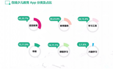 少兒英語領(lǐng)域新趨勢成浪潮，巧口英語第三代AI+教育更受資本追捧