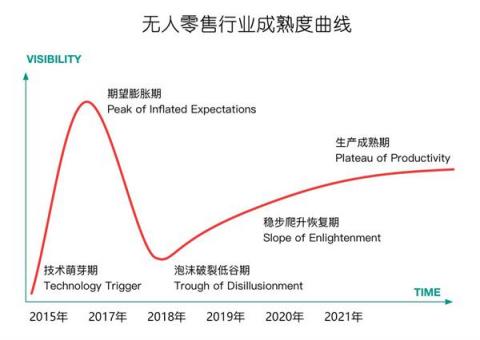 甘來合作伙伴計劃，打造無人零售共贏體