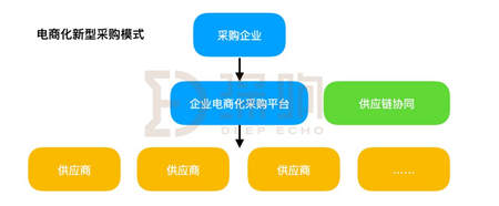 漫長(zhǎng)的To B之路怎么走？一文詳解京東企業(yè)業(yè)務(wù)的思路與布局