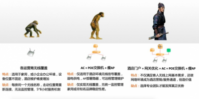 輝驛科技來解答：作為酒店業(yè)主，無線解決方案該怎么選？