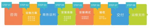 輝驛科技來解答：作為酒店業(yè)主，無線解決方案該怎么選？