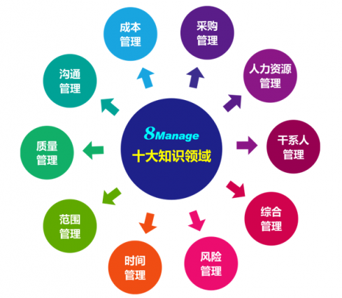 當(dāng)項(xiàng)目管理遇上CRM，會(huì)擦出怎樣的火花？
