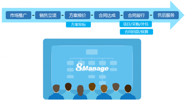 當(dāng)項(xiàng)目管理遇上CRM，會(huì)擦出怎樣的火花？