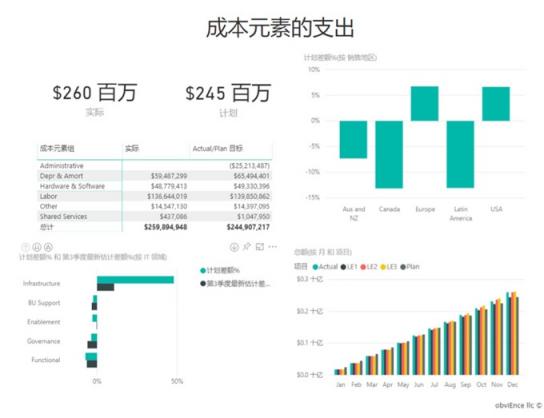 提升商業(yè)智能，藍(lán)云新書《Microsoft Power BI 智能大數(shù)據(jù)分析》出版