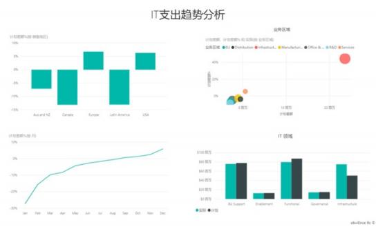 提升商業(yè)智能，藍(lán)云新書《Microsoft Power BI 智能大數(shù)據(jù)分析》出版