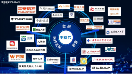 平安推出金融級別身份核驗(yàn)平臺，“刷臉驗(yàn)人”更安全