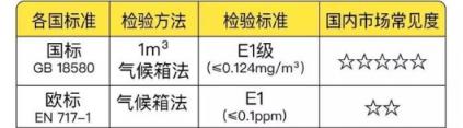 PK！從產(chǎn)品到服務全面分析“我樂櫥柜和志邦哪個好”